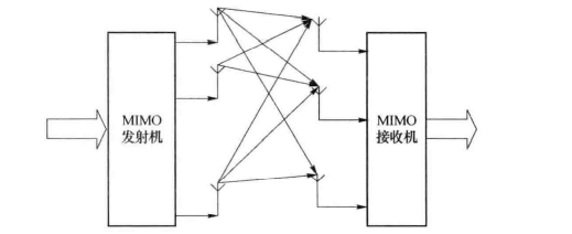 多天线发单天线收系统