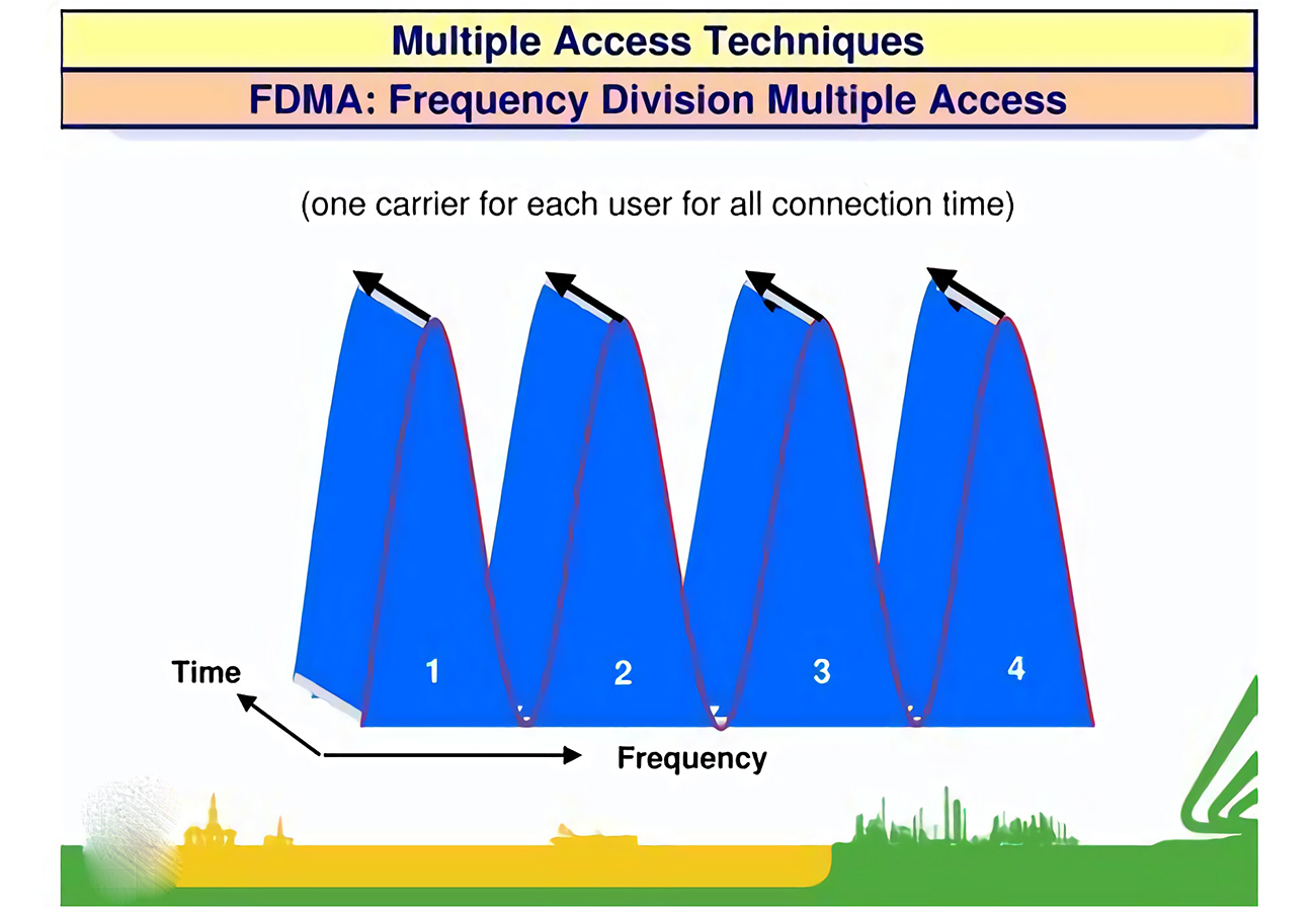 FDMA