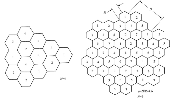 正六角型小区覆盖