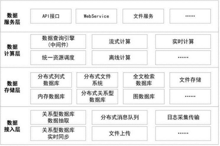 应急指挥系统总体架构设计要素(图3) 数据驾驶舱系统整体技术架构