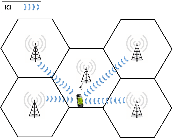 GSM数字蜂窝系统