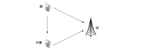 两用户中继通信系统