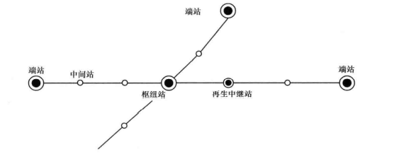 数字微波中继线路组成