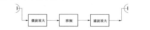 直接中继方式