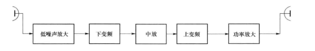 外差中继方式