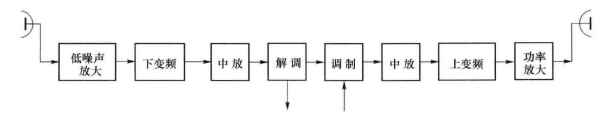 基带中继方式