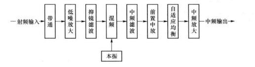 微波收音机
