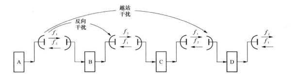 二频制频率分配