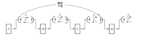 四频制频率分配