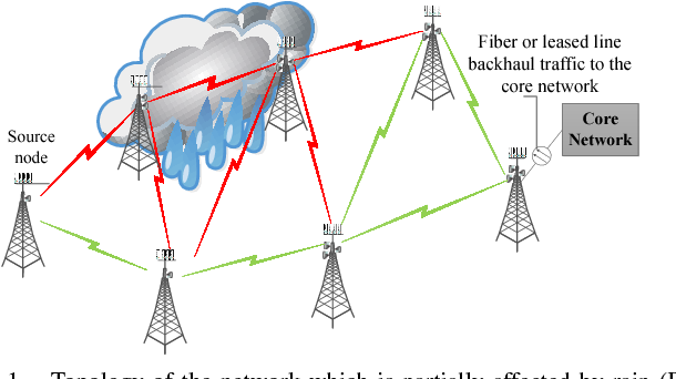 数字微波的波道及其射频频率配置