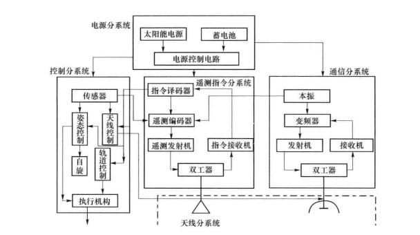 同步卫星