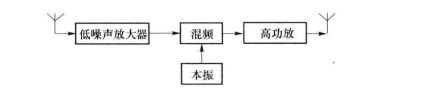 单变频转发器