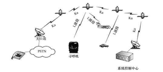 铱系统示意图