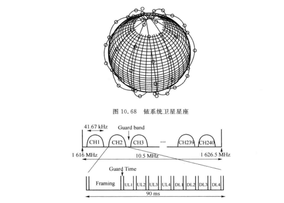 铱系统的多址方式