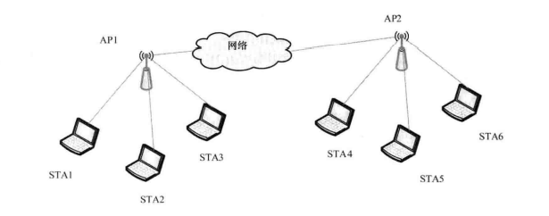 扩展组网方式