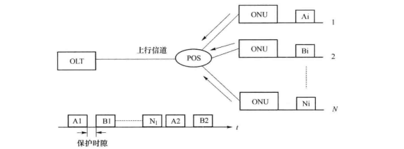 TDMA工作原理示意图