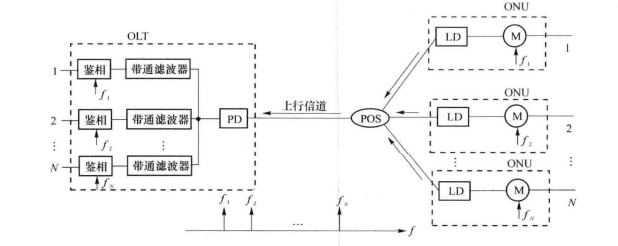 SCMA工作原理示意图