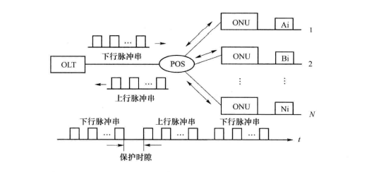 TCM工作原理示意图
