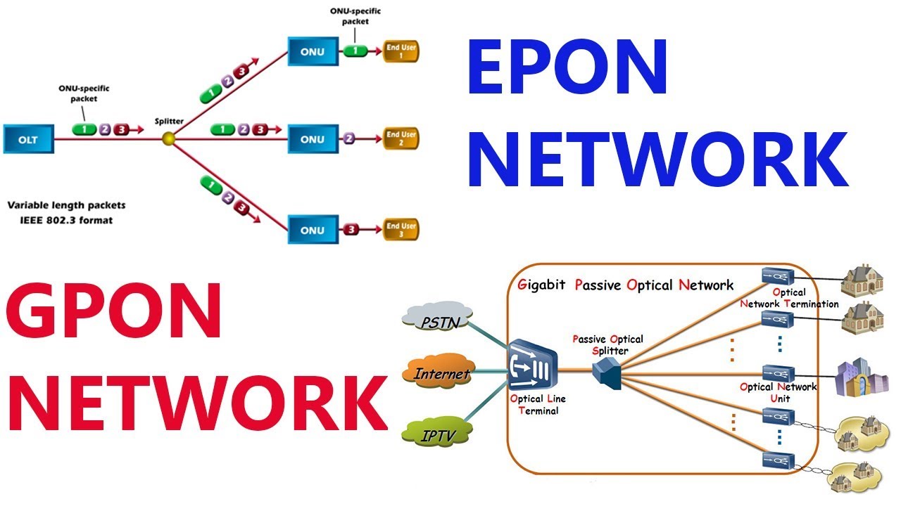 EPON