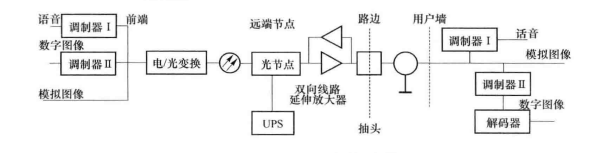 HFC系统原理示意图
