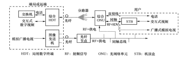 SDV结构原理图