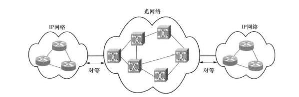光互联网对等模型
