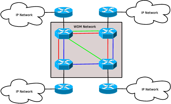 光与IP融合技术