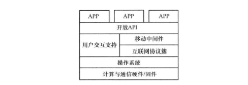 移动互联网的参考模型
