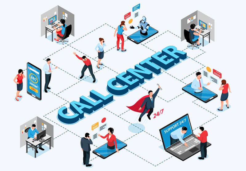 呼叫中心软件是什么 