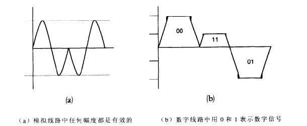 模拟线路和数字线路
