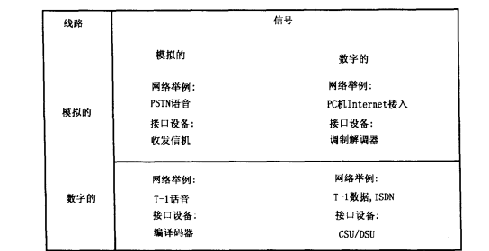 接口设备