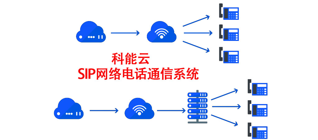 供商管理的商务电话系统