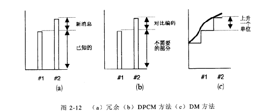 消除冗余