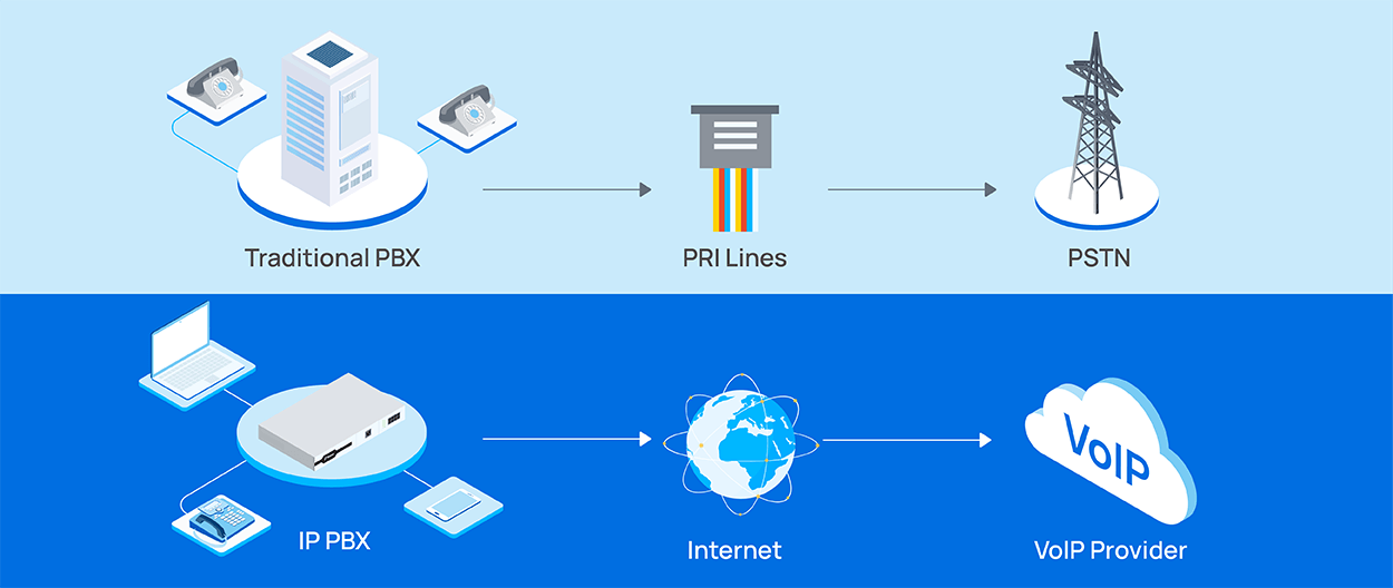 pstn