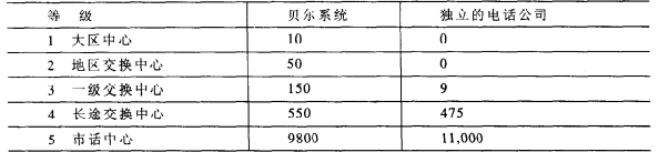 交换机数