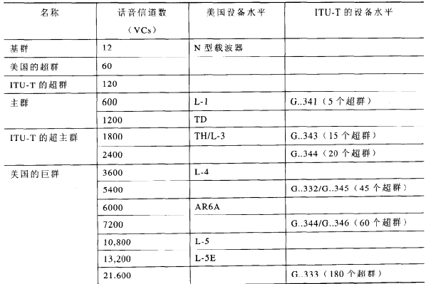 模拟群体系