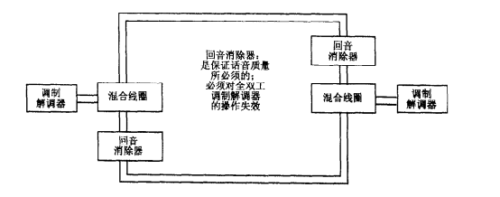回音消除器
