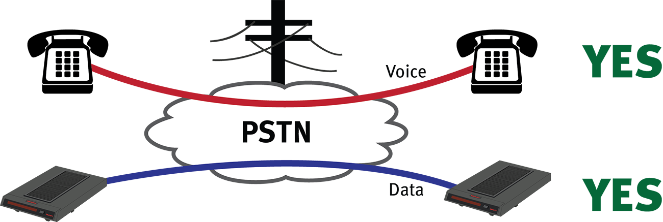 PSTN