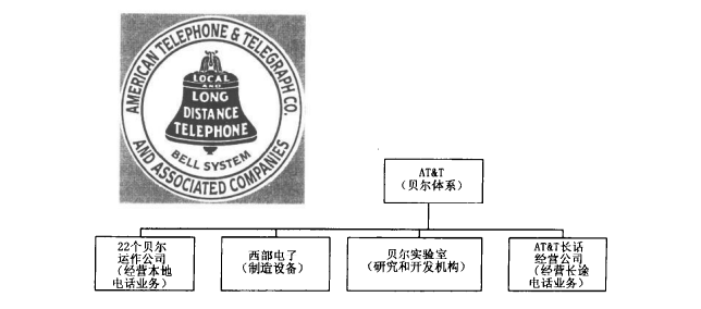 AT&T贝尔系统