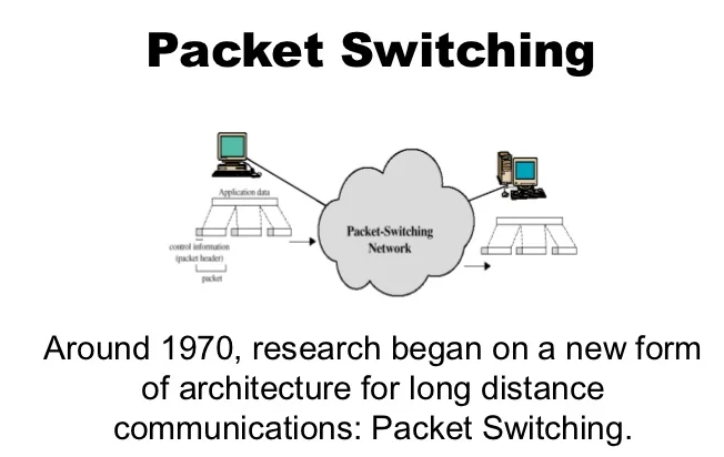 电路交换和分组交换