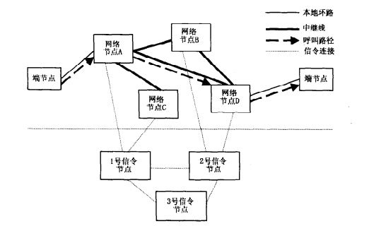 电路交换的特点