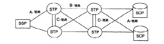 普通信道信令的组成与连接