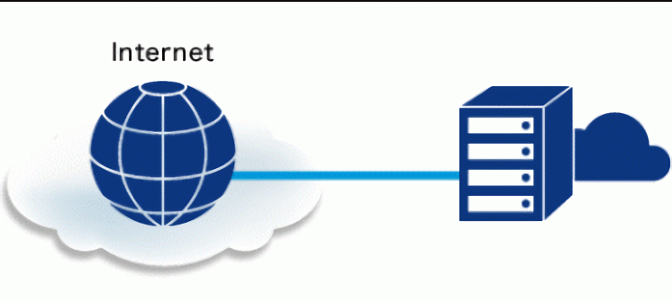 无连接分组交换网--- Internet