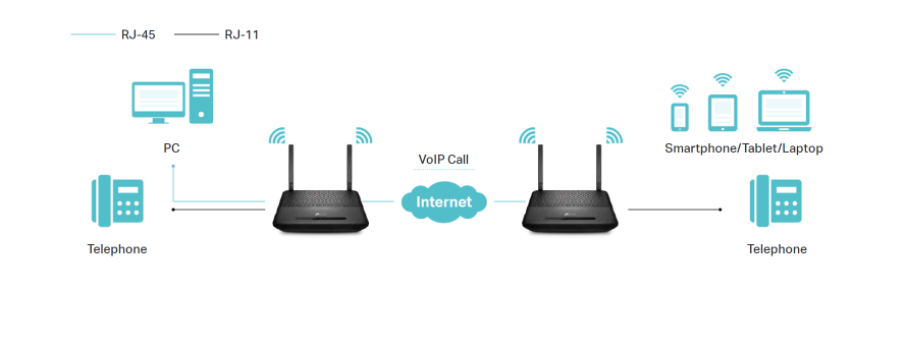 交换与选路之间的对比
