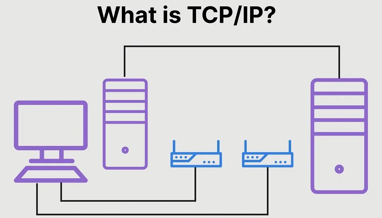 TCP/IP协议