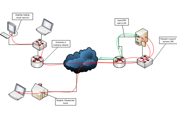 Internet能提供语音服务吗？
