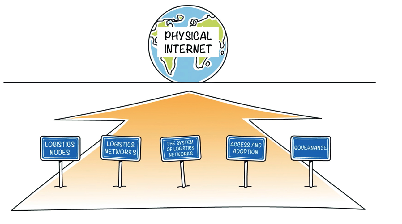 internet 物理网络