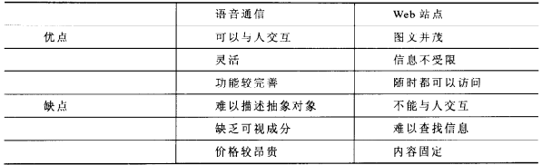 语音和WEB