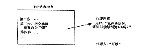WEB站点利用语音进行技术支持