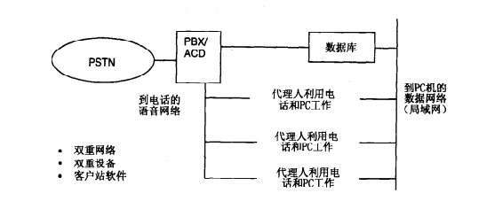 呼叫中心和Web(图1)
